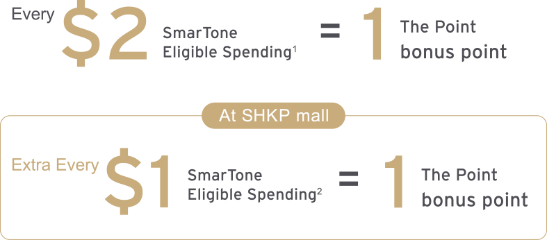 Earn The Point bonus points with eligible spending at SmarTone