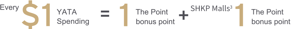Auto earn 1 YATA-fans bonus point and 1 The Point bonus point at the same time upon spending HK$1 in YATA