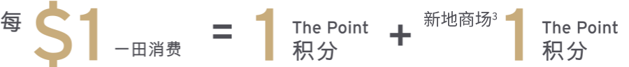 一田消费1蚊同时自动赚取1分YATA积分及1分The Point 积分
